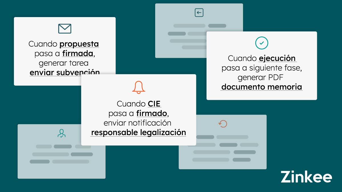 Gestiona el ritmo de tu negocio automatizando los flujos de trabajo